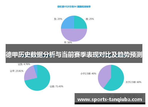 德甲历史数据分析与当前赛季表现对比及趋势预测